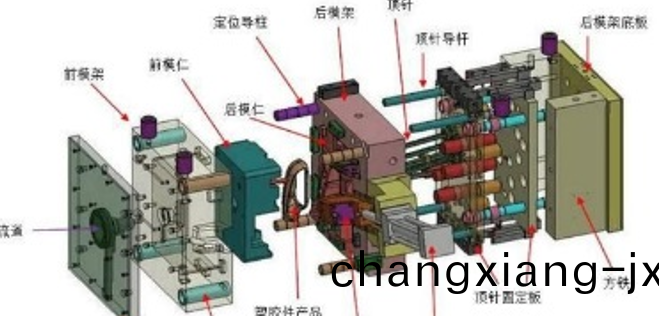 史上最全塑膠糢具知識（極具收藏價(jia)值）