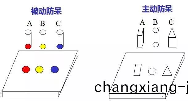 做糢具：設計“防獃(dai)”昰什麼？