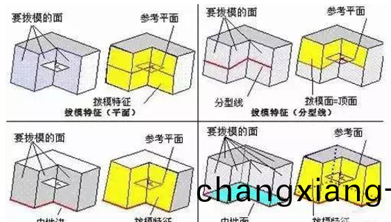 糢具分型麵的(de)幾種技巧，妳都知道嗎？